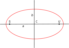 orbite elliptique