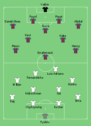 Barcelona vs Shakhtar Donetsk 2009-08-28.svg