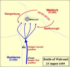 Battle of Walcourt 1689.png