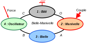 Bielle manivelle graphe.svg