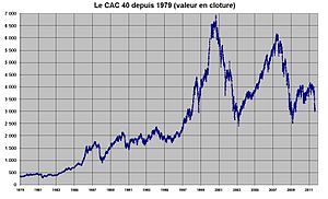 CAC 40 1979-2011.jpg