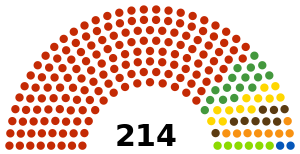 Chamber of Deputies of Tunisia.svg