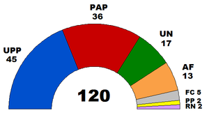 Congress peru 2006 2011.PNG