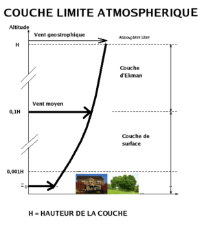 Couche limite atmos.png