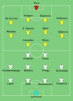 Ecuador-Germany line ups.svg