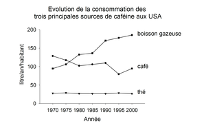 Evolution conso cafe US.png