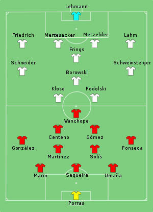 Germany-Costa Rica line ups.svg