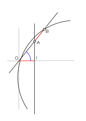 Construction de l'angle 2Pi/7 avec le compas et la règle graduée