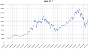 IBEX 35 performance August 2009.png