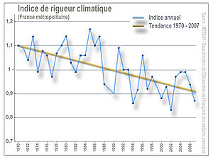 Indice de rigueur climatique (France métropolitaine)