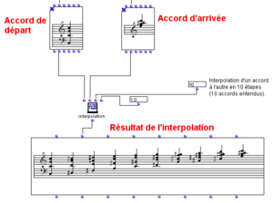 Interpolation musique Openmusic.png