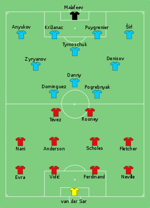 Man Utd vs Zenit 2008-08-29.svg