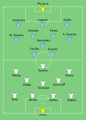 Composition de l'Uruguay et de la France lors du match de 11 juin 2010.