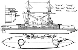 diagramme Brassey's Naval Annual 1906