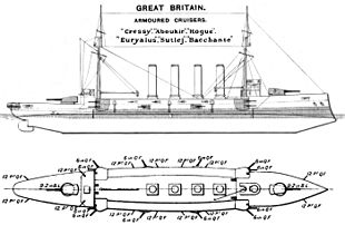 Schéma (Brassey's Naval Annual 1906)