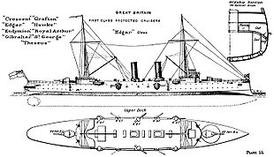 Diagramme du croiseur de classe Edgar