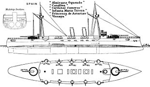 croiseur cuirassé de Classe Infanta Maria Teresa