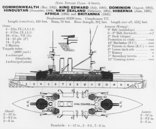 diagramme JANE'S FIGHTING SHIPS 1906-07