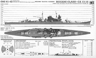 Schéma classe Mogami