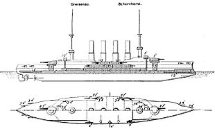 Diagramme classe Scharnhorst