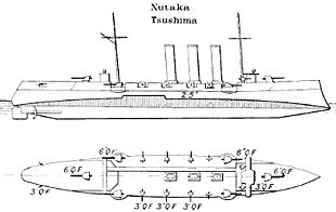 Diagramme Brassey's de le classe Tsushima