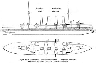 Schéma (Brassey's Naval Annual 1912)