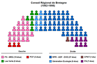 Schéma de la répartition politique du conseil régional de Bretagne (1992-1998)