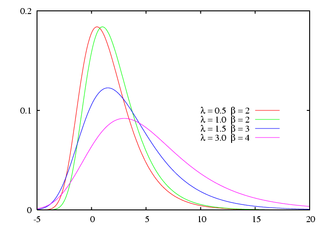 Probability distribution function