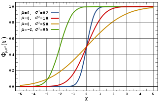 Fonction de masse pour les distributions correspondantes