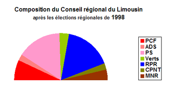 CR Limousin 1998.PNG