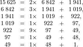 
\begin{matrix}
15\;625 &= &2 \times &6\;842 &+&1\;941,&\\
6\;842  &= &3 \times &1\;941 &+&1\;019,&\\
1\;941  &= &1 \times &1\;019 &+&922,&\\
1\;019  &= &1 \times &922    &+&97,&\\
922     &= &9 \times &97     &+&49,&\\
97      &= &1 \times &49     &+&48,&\\
49      &=&1  \times &48     &+&1.&
\end{matrix}
