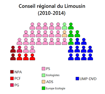 Conseil régional du Limousin 2010-2014