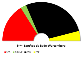 8e législature