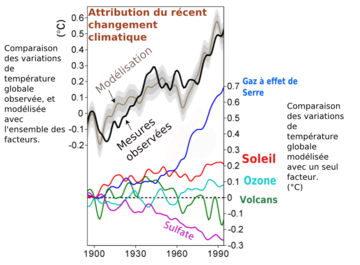 Climate Change Attribution fr.png
