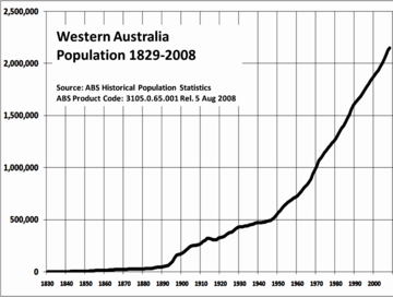 WApopulation1829-2008.png