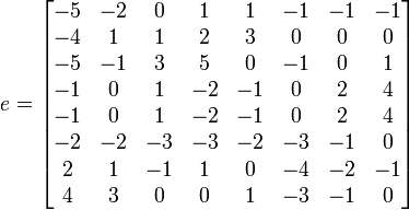 e=\begin{bmatrix} -5 & -2 & 0 & 1 & 1 & -1 & -1 & -1 \\ -4 & 1 & 1 & 2 & 3 & 0 & 0 & 0 \\ -5 & -1 & 3 & 5 & 0 & -1 & 0 & 1 \\ -1 & 0 & 1 & -2 & -1 & 0 & 2 & 4 \\ -1 & 0 & 1 & -2 & -1 & 0 & 2 & 4 \\ -2 & -2 & -3 & -3 & -2 & -3 & -1 & 0 \\ 2 & 1 & -1 & 1 & 0 & -4 & -2 & -1 \\ 4 & 3 & 0 & 0 & 1 & -3 & -1 & 0 \end{bmatrix}