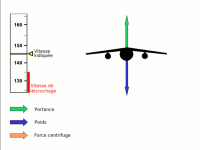 Schéma montrant les force s'exerçant sur l'avion en virage