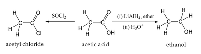 Deux réactions typiques de l’acide acétique