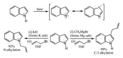 Formation et réactions de l'anion indole