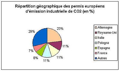 Permis européen pollution.jpg