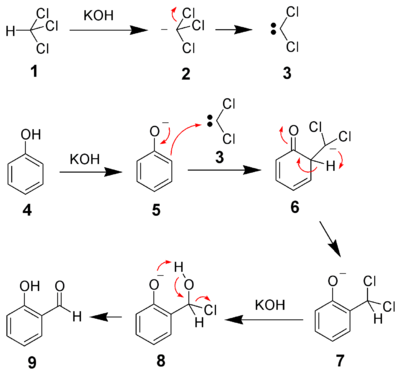 Mécanisme réactionnel de la réaction de Reimer-Tiemann