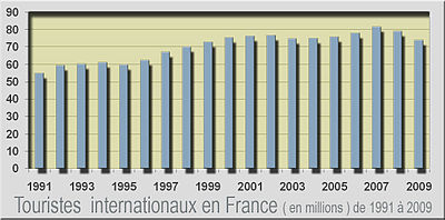 Tourisme international France.jpg