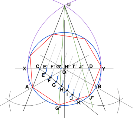construction d'un heptagone régulier