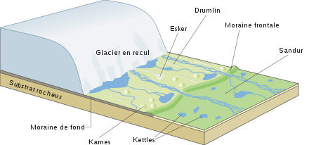 Receding glacier-fr.svg