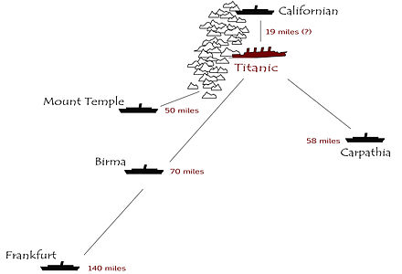Schéma donnant les différentes positons estimées des navires le soir du naufrage