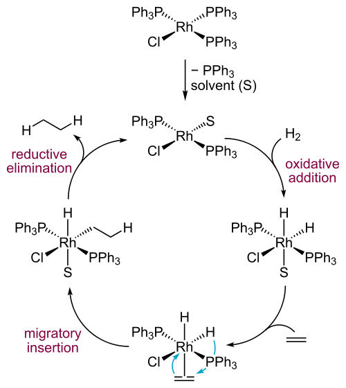 Catalitic cycle for hydrogenation with Wilkinson's catalyst.svg