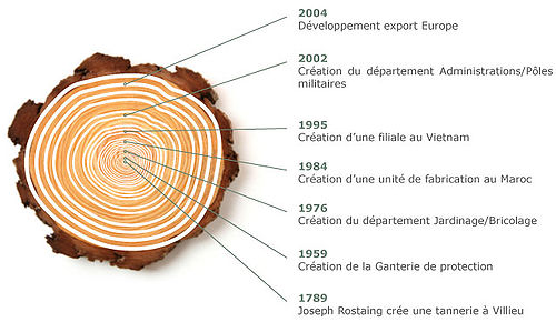 Historique.jpg