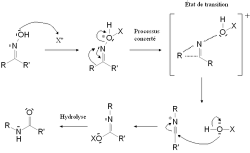 Mécanisme du réarrangement de Beckmann