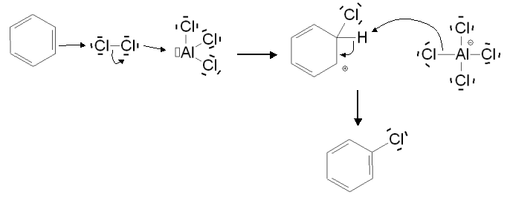 Mécanisme de l'halogénation aromatique (exemple de la chloration)
