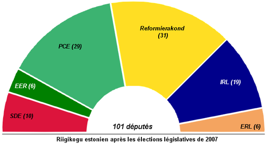 Estonie-2007elections.png
